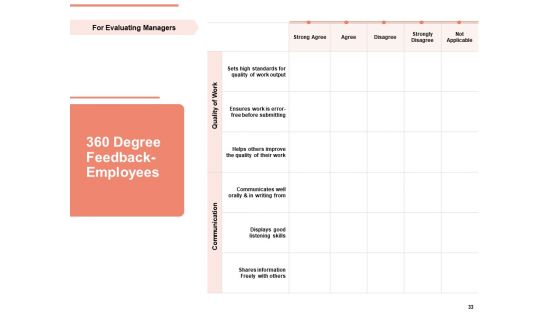 Workforce Planning System Ppt PowerPoint Presentation Complete Deck With Slides