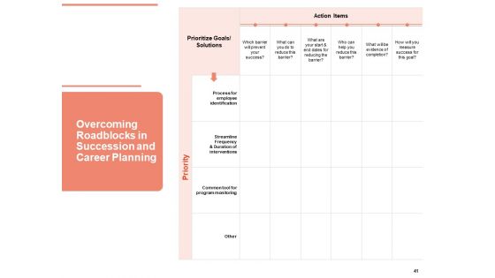 Workforce Planning System Ppt PowerPoint Presentation Complete Deck With Slides