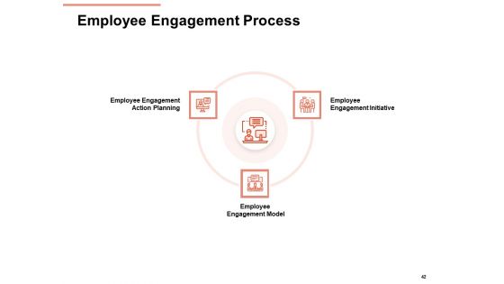Workforce Planning System Ppt PowerPoint Presentation Complete Deck With Slides