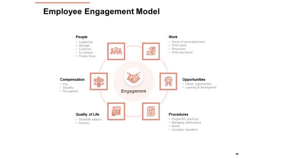 Workforce Planning System Ppt PowerPoint Presentation Complete Deck With Slides