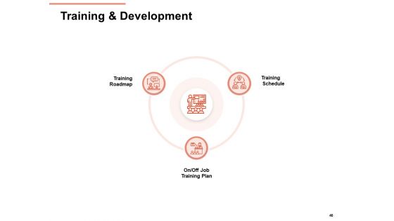 Workforce Planning System Ppt PowerPoint Presentation Complete Deck With Slides