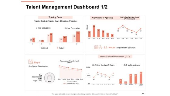 Workforce Planning System Ppt PowerPoint Presentation Complete Deck With Slides