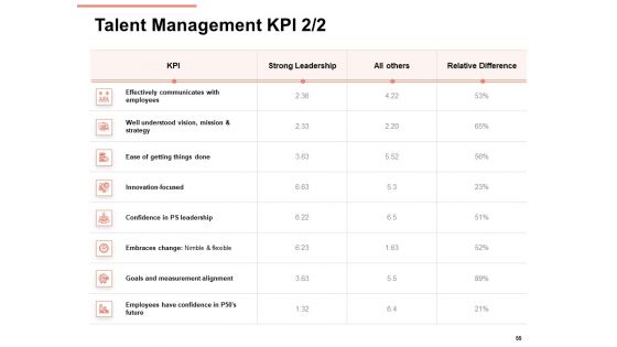Workforce Planning System Ppt PowerPoint Presentation Complete Deck With Slides