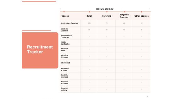 Workforce Planning System Ppt PowerPoint Presentation Complete Deck With Slides