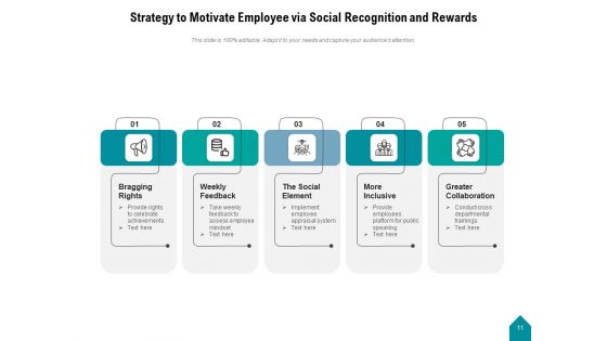 Workforce Recognition Employee Organization Ppt PowerPoint Presentation Complete Deck