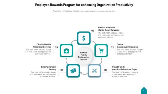 Workforce Recognition Employee Organization Ppt PowerPoint Presentation Complete Deck