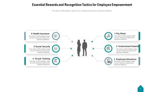 Workforce Recognition Employee Organization Ppt PowerPoint Presentation Complete Deck