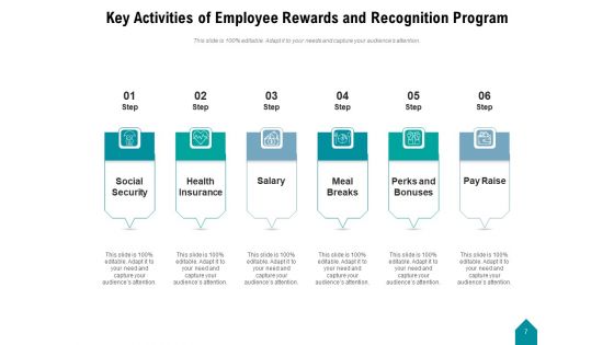 Workforce Recognition Employee Organization Ppt PowerPoint Presentation Complete Deck