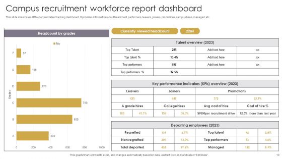 Workforce Report Ppt PowerPoint Presentation Complete Deck With Slides