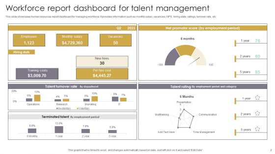 Workforce Report Ppt PowerPoint Presentation Complete Deck With Slides