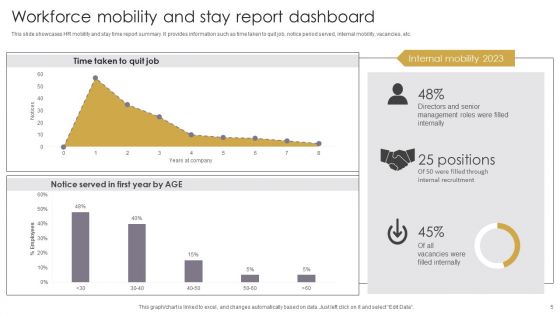 Workforce Report Ppt PowerPoint Presentation Complete Deck With Slides