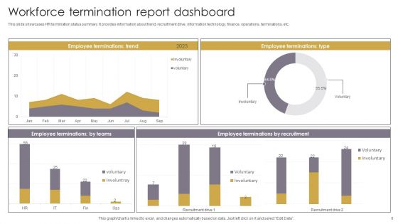 Workforce Report Ppt PowerPoint Presentation Complete Deck With Slides