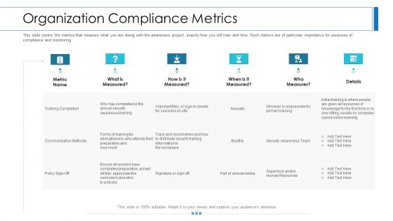 Workforce Security Realization Coaching Plan Organization Compliance Metrics Introduction PDF