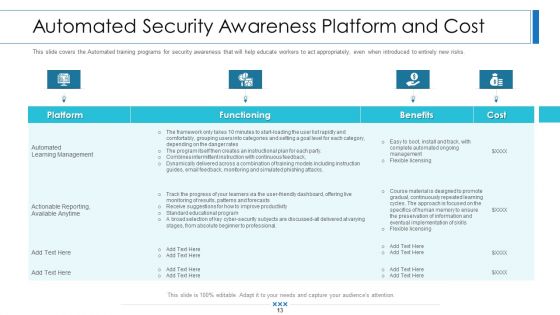 Workforce Security Realization Coaching Plan Ppt PowerPoint Presentation Complete Deck With Slides