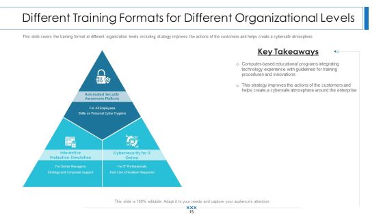 Workforce Security Realization Coaching Plan Ppt PowerPoint Presentation Complete Deck With Slides