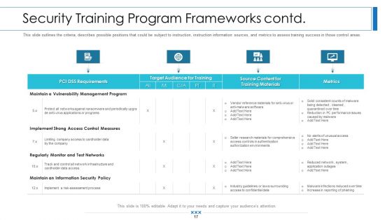 Workforce Security Realization Coaching Plan Ppt PowerPoint Presentation Complete Deck With Slides