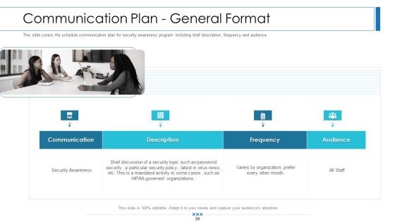 Workforce Security Realization Coaching Plan Ppt PowerPoint Presentation Complete Deck With Slides