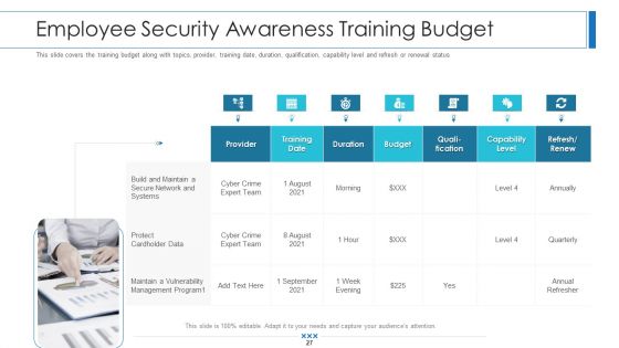 Workforce Security Realization Coaching Plan Ppt PowerPoint Presentation Complete Deck With Slides