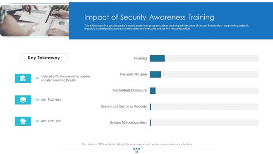 Workforce Security Realization Coaching Plan Ppt PowerPoint Presentation Complete Deck With Slides