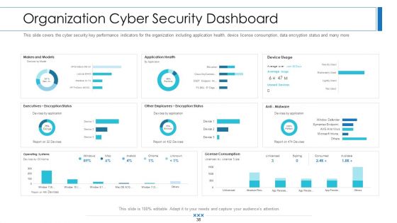 Workforce Security Realization Coaching Plan Ppt PowerPoint Presentation Complete Deck With Slides