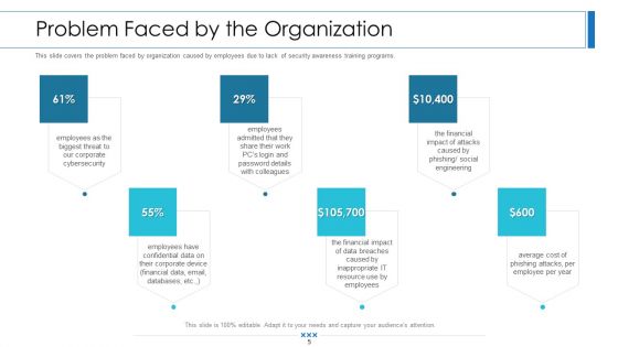 Workforce Security Realization Coaching Plan Ppt PowerPoint Presentation Complete Deck With Slides