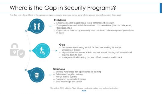 Workforce Security Realization Coaching Plan Where Is The Gap In Security Programs Ppt Show Master Slide PDF