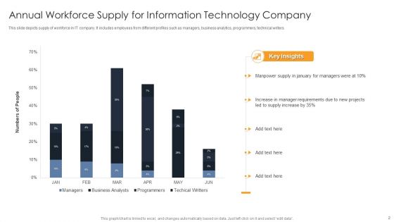 Workforce Supply Ppt PowerPoint Presentation Complete Deck With Slides