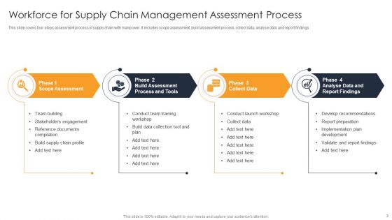 Workforce Supply Ppt PowerPoint Presentation Complete Deck With Slides