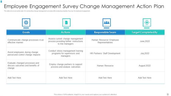 Workforce Survey Plan Ppt PowerPoint Presentation Complete Deck With Slides
