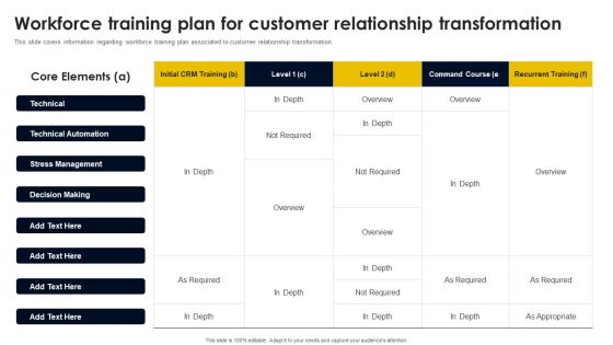 Workforce Training Plan For Customer Relationship Transformation Infographics PDF Workforce Training Plan For Customer Relationship Transformation Infographics PDF