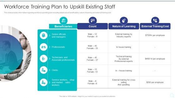 Workforce Training Plan To Upskill Existing Staff Topics PDF
