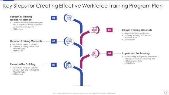 Workforce Training Program Ppt PowerPoint Presentation Complete With Slides
