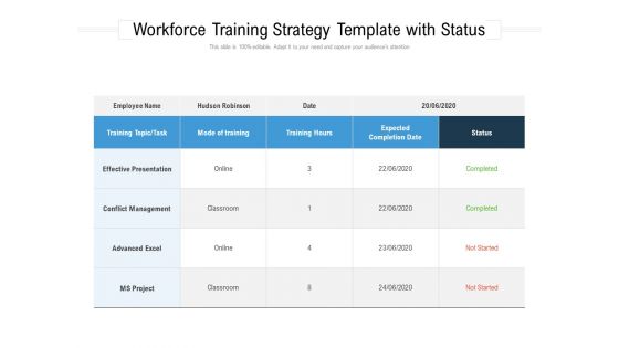Workforce Training Strategy Template With Status Ppt PowerPoint Presentation Gallery Template PDF