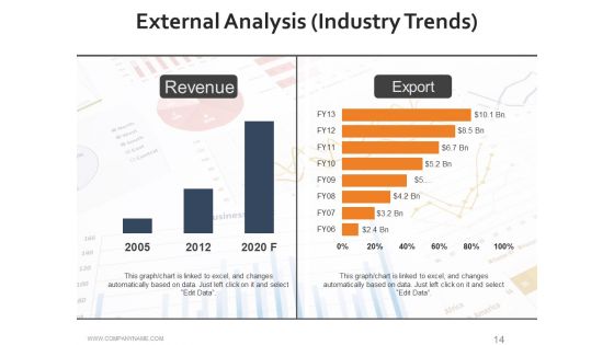 Workforce Trends In Human Resource Management Ppt PowerPoint Presentation Complete Deck With Slides