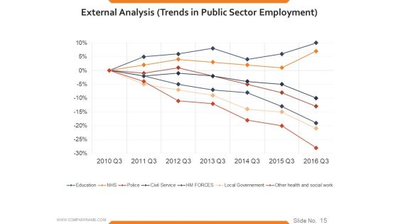 Workforce Trends In Human Resource Management Ppt PowerPoint Presentation Complete Deck With Slides