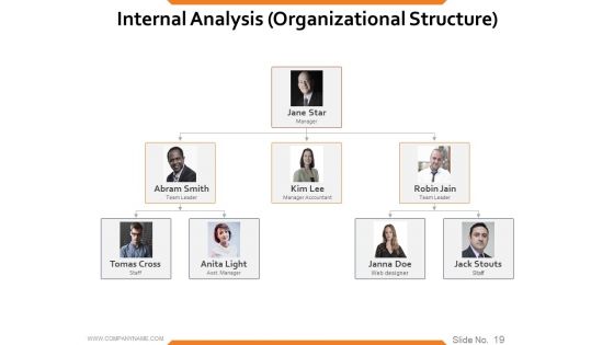 Workforce Trends In Human Resource Management Ppt PowerPoint Presentation Complete Deck With Slides