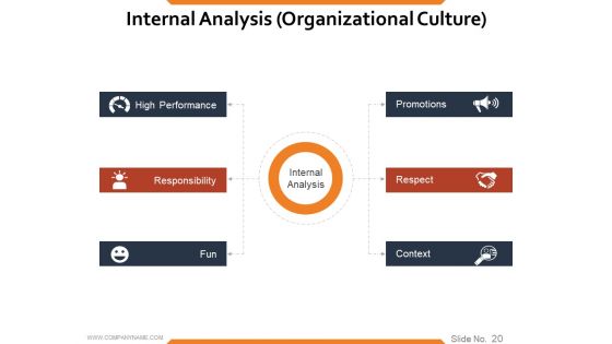 Workforce Trends In Human Resource Management Ppt PowerPoint Presentation Complete Deck With Slides