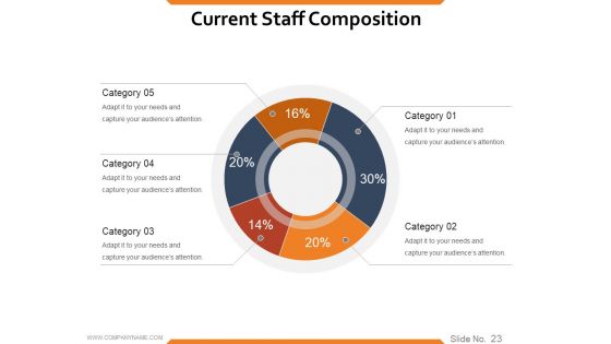 Workforce Trends In Human Resource Management Ppt PowerPoint Presentation Complete Deck With Slides
