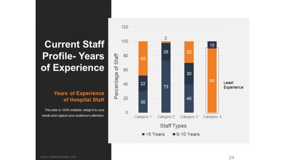 Workforce Trends In Human Resource Management Ppt PowerPoint Presentation Complete Deck With Slides