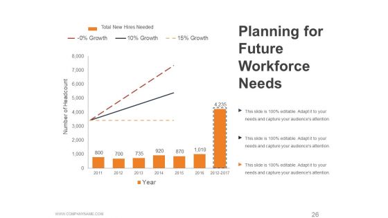 Workforce Trends In Human Resource Management Ppt PowerPoint Presentation Complete Deck With Slides