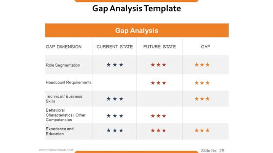 Workforce Trends In Human Resource Management Ppt PowerPoint Presentation Complete Deck With Slides