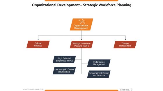 Workforce Trends In Human Resource Management Ppt PowerPoint Presentation Complete Deck With Slides