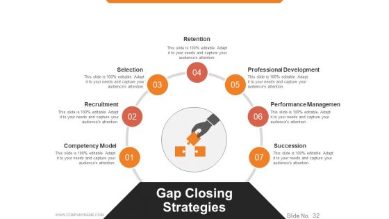 Workforce Trends In Human Resource Management Ppt PowerPoint Presentation Complete Deck With Slides