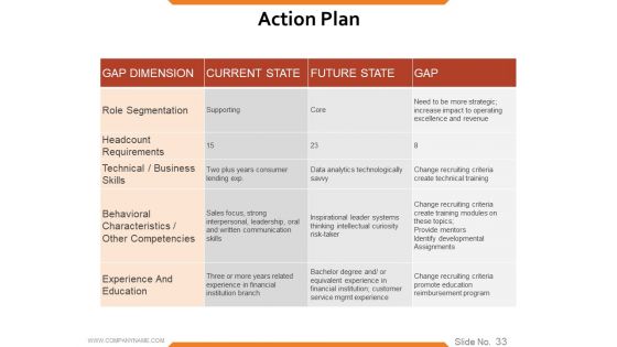 Workforce Trends In Human Resource Management Ppt PowerPoint Presentation Complete Deck With Slides