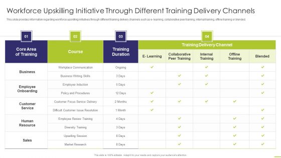 Workforce Upskilling Initiative Through Different Training Delivery Channels Introduction PDF Workforce Upskilling Initiative Through Different Training Delivery Channels Introduction PDF