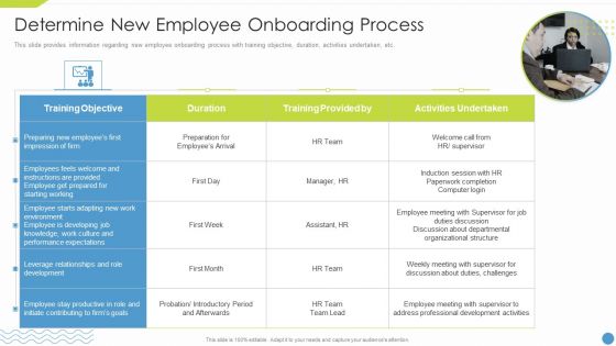 Workforce Upskilling Playbook Determine New Employee Onboarding Process Topics PDF