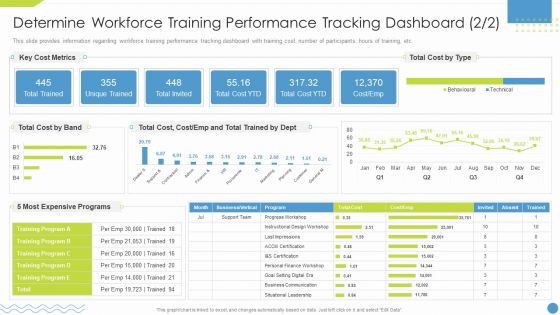 Workforce Upskilling Playbook Determine Workforce Training Performance Tracking Dashboard Elements PDF