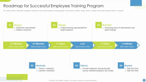 Workforce Upskilling Playbook Ppt PowerPoint Presentation Complete Deck With Slides