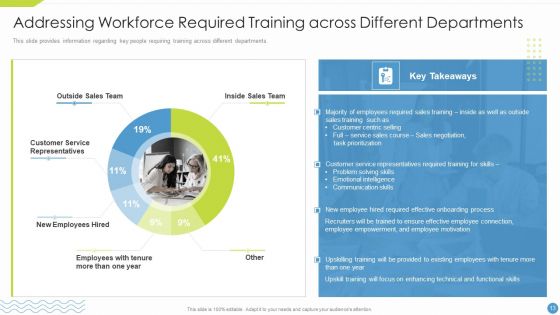 Workforce Upskilling Playbook Ppt PowerPoint Presentation Complete Deck With Slides
