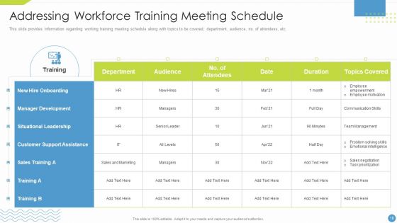 Workforce Upskilling Playbook Ppt PowerPoint Presentation Complete Deck With Slides